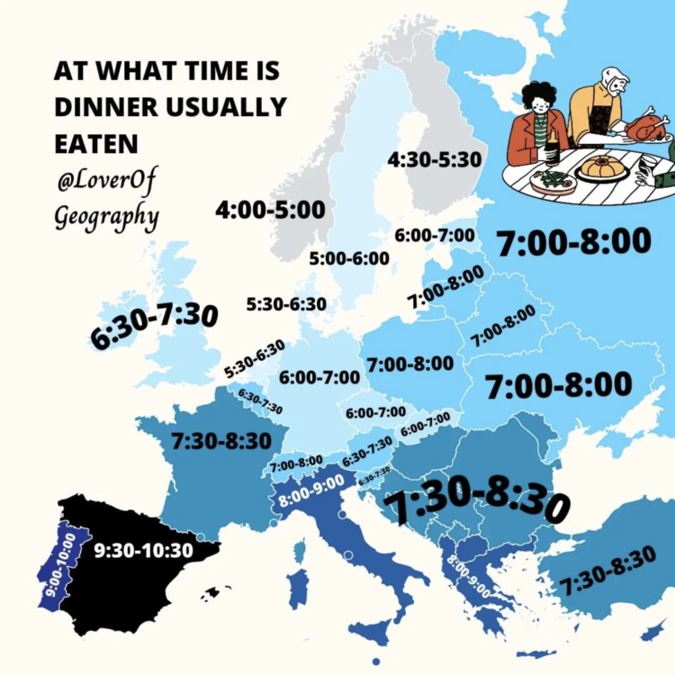 When do people eat dinner in Europe?