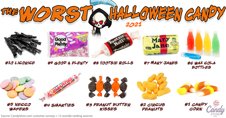 Absolute worst Halloween candy for 2021