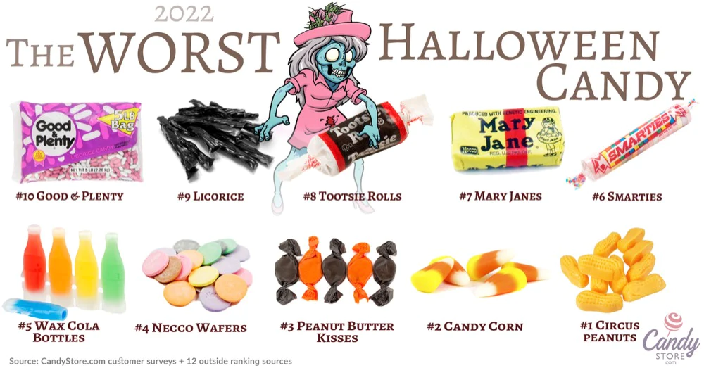 10 worst halloween candy 2022